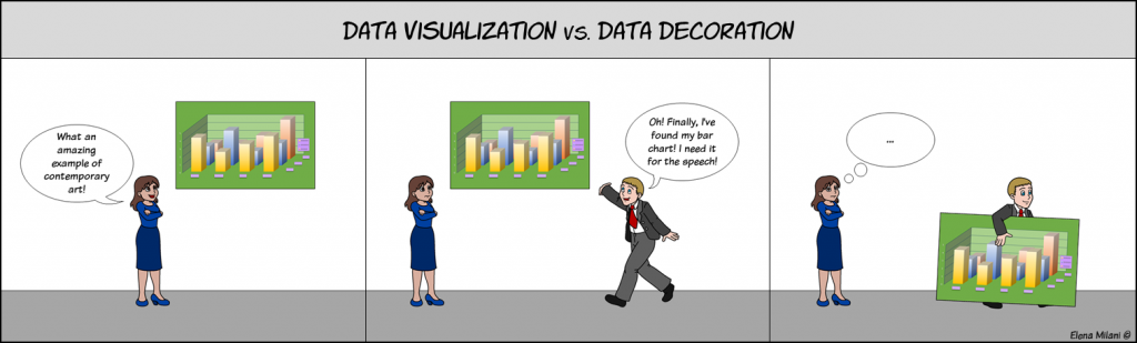Data visualization vs. data decoration