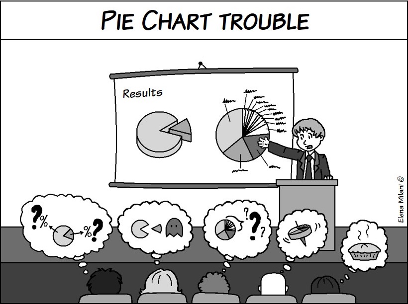 Confusing Charts And Graphs